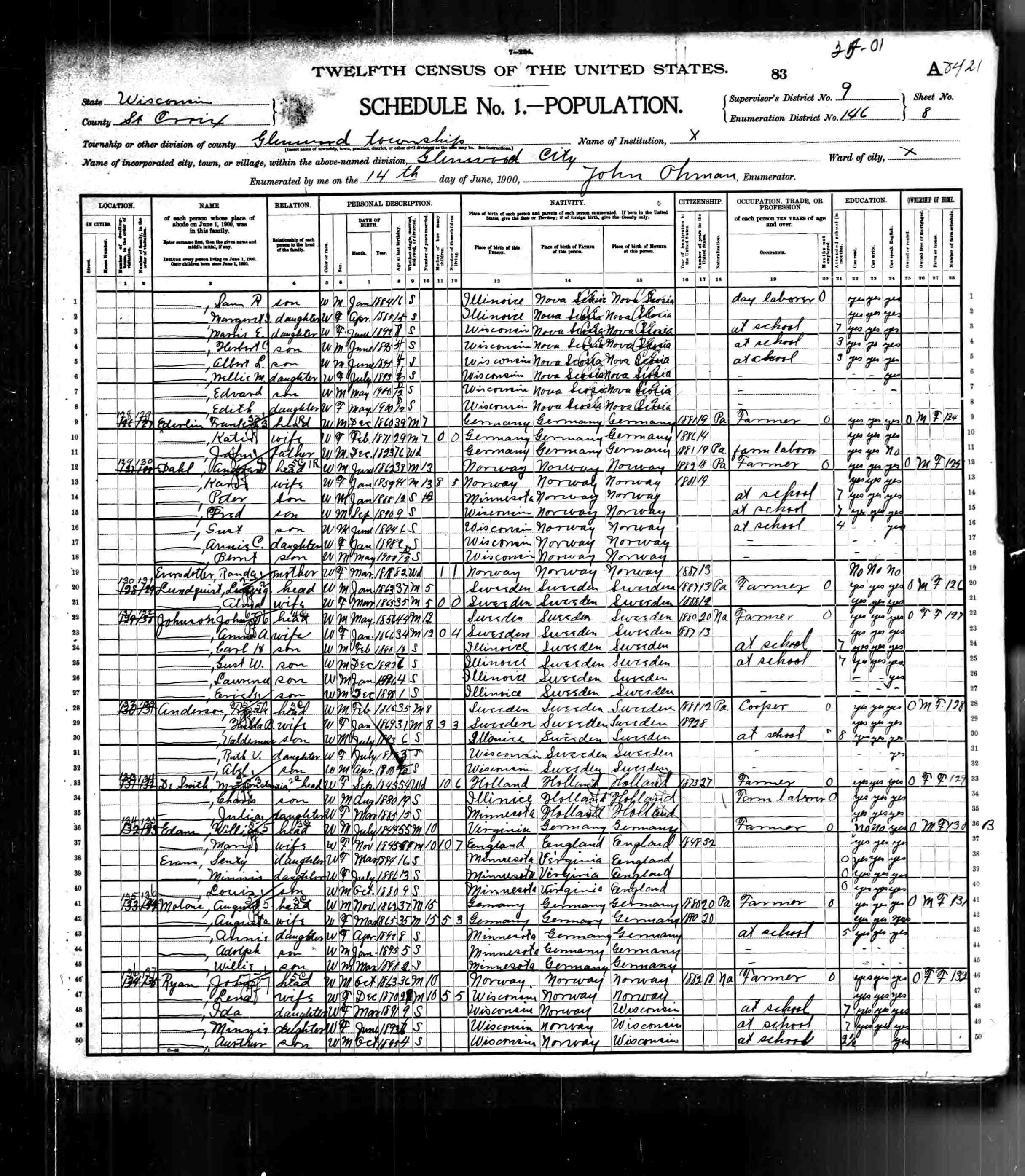 1900 Glenwood Township Census