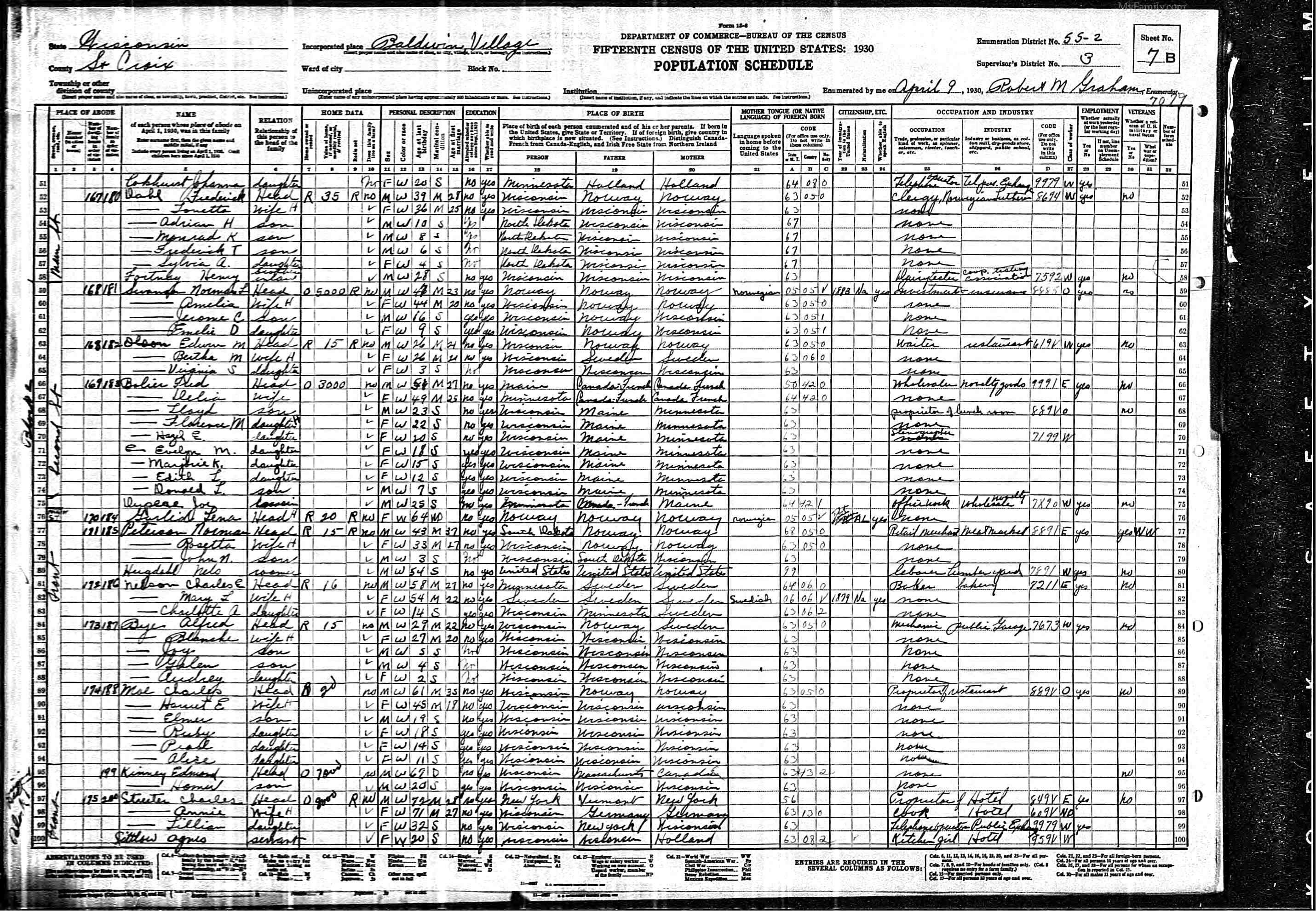1930 Baldwin Village Census