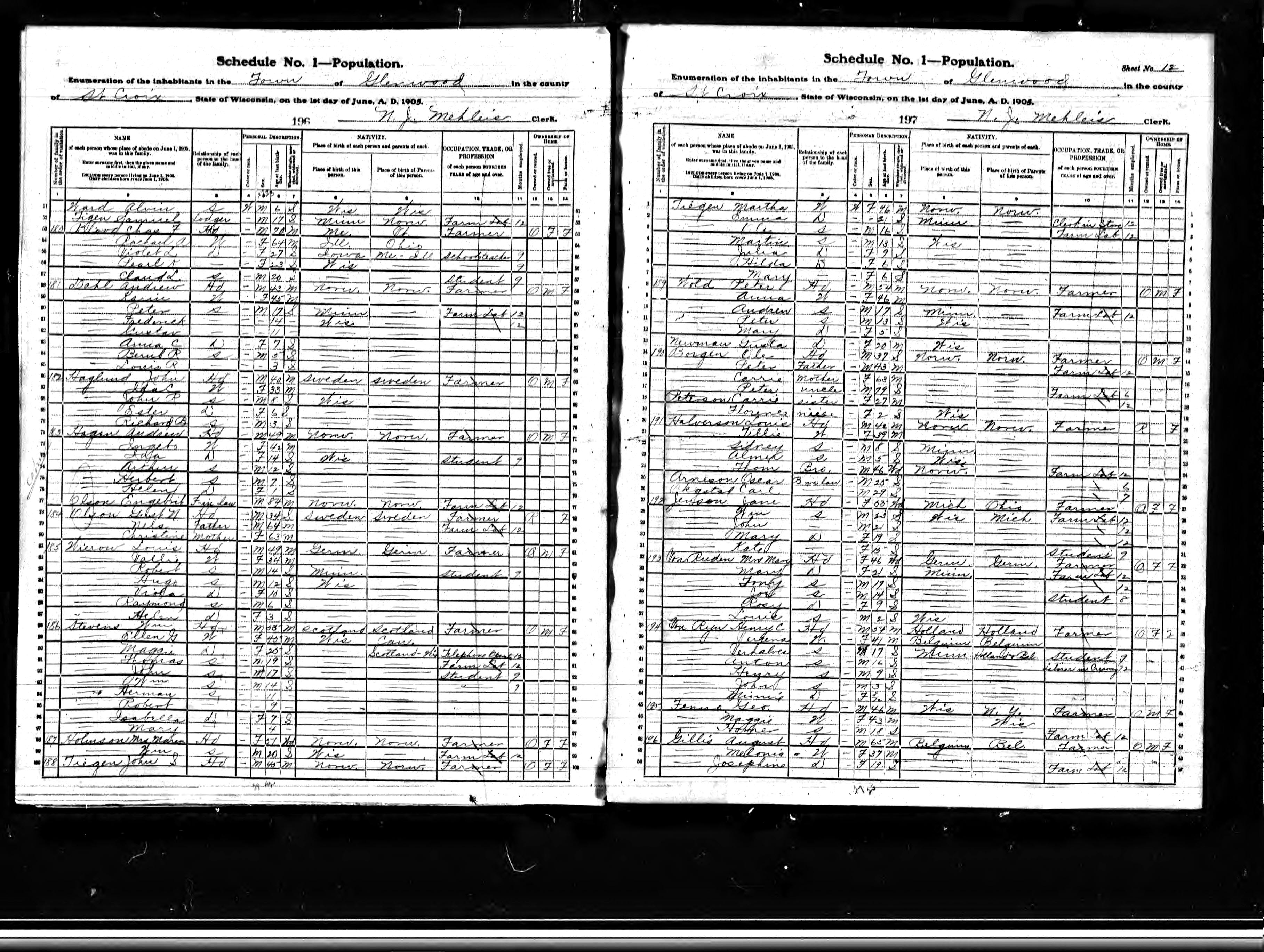1905 Town of Glenwood Census